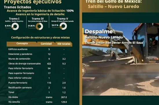 ARTF recibe cuatro propuestas para el Tramo B del Tren de Pasajeros Saltillo–Nuevo Laredo